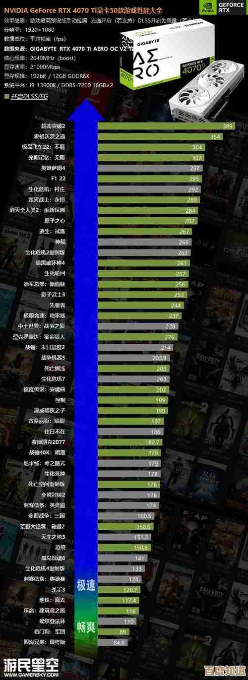 吃鸡显卡配置天梯图：如何优化设置实现高帧率流畅体验