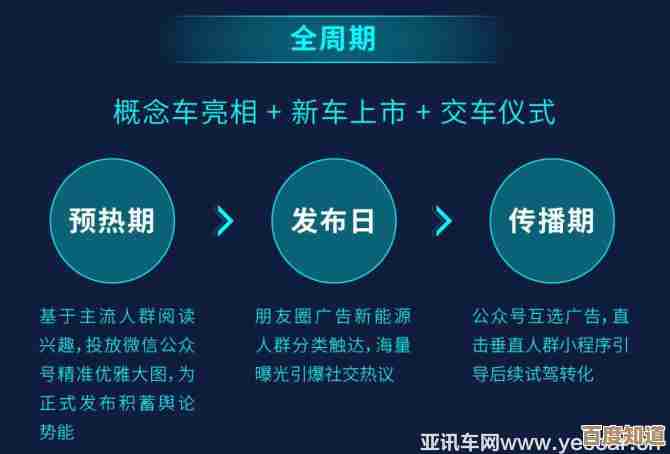 营销QQ:创新功能让您的营销活动更具精准性与转化力