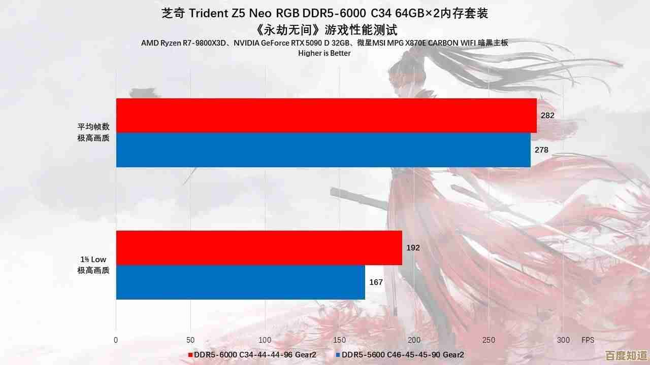 借助芝奇内存条天梯图,快速找到适合你的高性价比内存升级方案