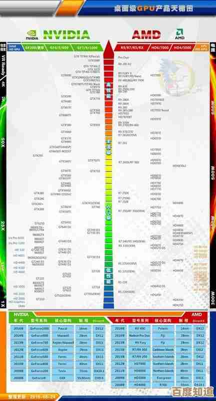 电脑升级必看:DDR4内存条天梯图与性能优化全攻略,快速提升运行效率 电脑升级必看:DDR4内存条天梯图与性能优化全攻略,快速提升运行效率