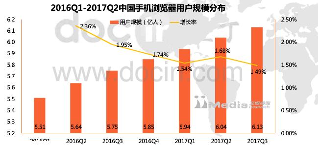 实测搜狗vs360浏览器:谁更胜一筹?详细对比助你高效选择