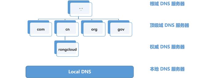 深入理解DNS系统:域名解析的关键角色及其运作原理