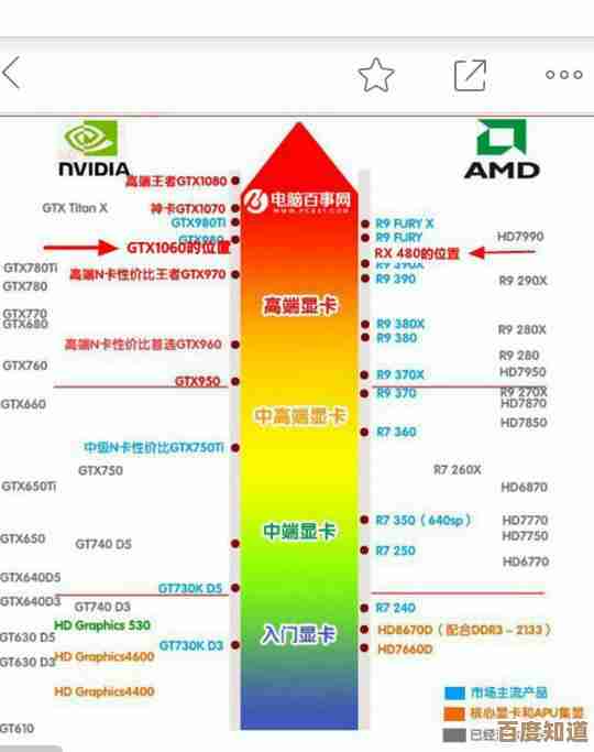 SSD硬盘天梯图指南:如何根据需求匹配最优性能与存储空间