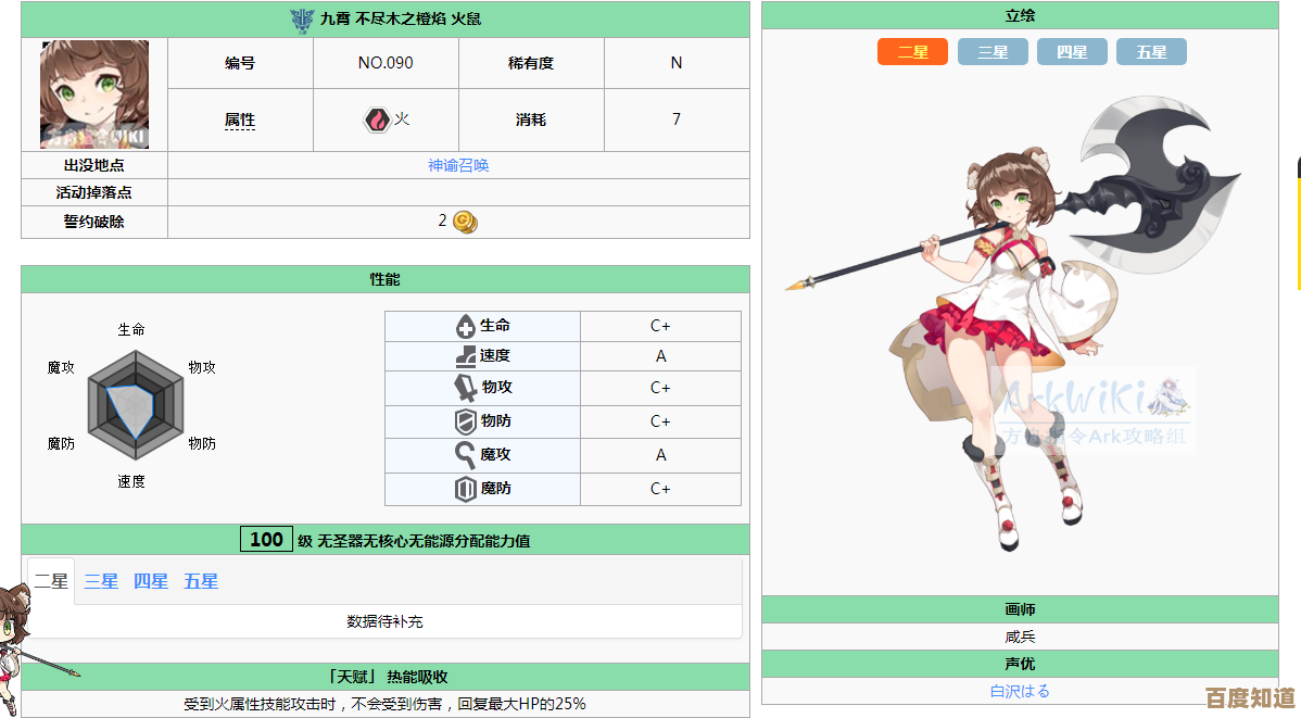 《神行少女》真白技能属性图鉴,招式细节和配装一点点唠叨