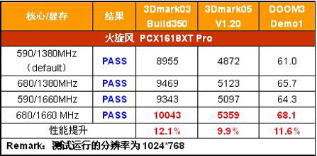 2024夏季显卡性能天梯图全攻略:性价比优选与避坑指南