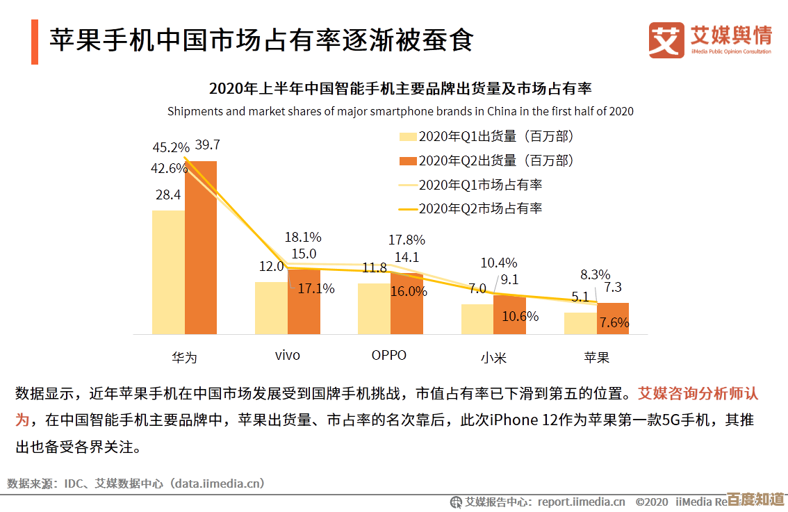 基于合规性的手机号码结构分析及实名制验证测试方法构建 基于合规性的手机号码结构分析及实名制验证测试方法构建