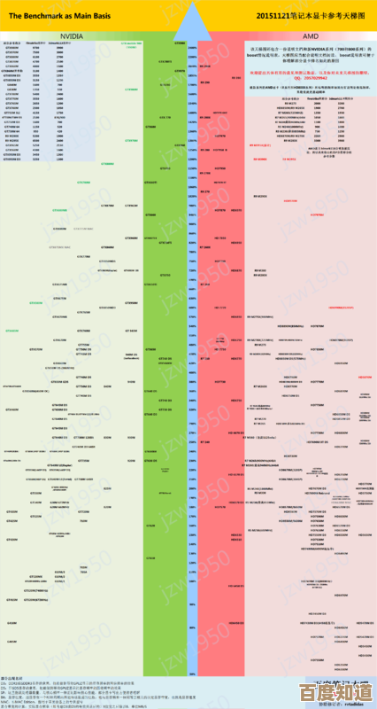 AMD笔记本显卡天梯图详析：快速了解热门型号，选购不再纠结