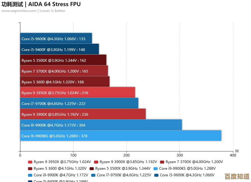 2020年核显性能天梯图发布：热门型号全面评测与选购指南