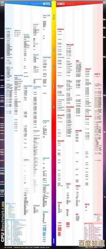 从性能到选择:详解2018年笔记本CPU天梯图及实用购买建议 从性能到选择:详解2018年笔记本CPU天梯图及实用购买建议