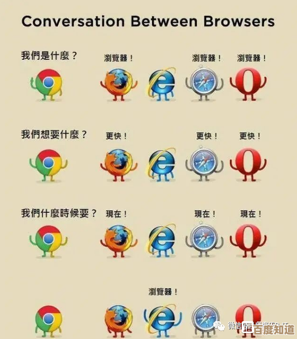 挑选浏览器不再纠结,这些优缺点对比告诉你答案!