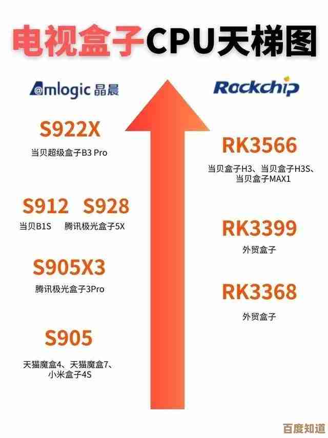 平板电视CPU天梯图全解析:选购技巧与性能对比指南