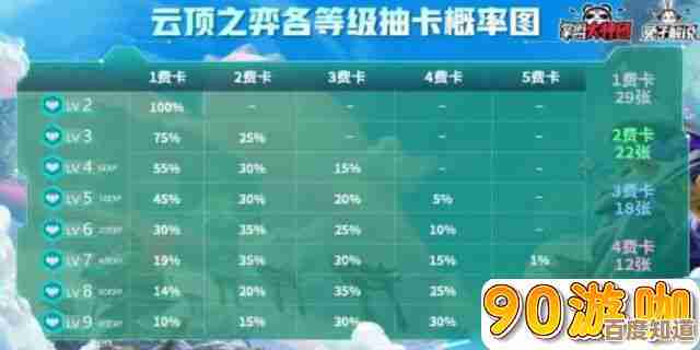 云顶1费卡牌数量怎么算,别只盯着卡面忘了概率和抽取机制
