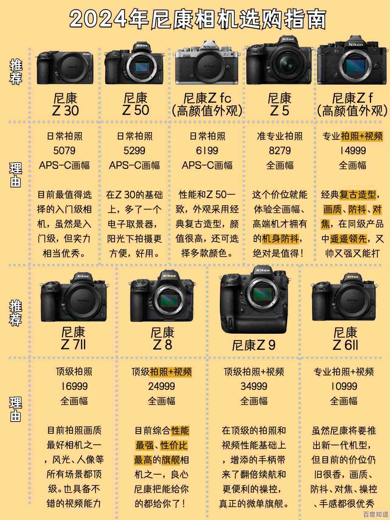 尼康相机天梯图全解析,清晰指引你选购最适合的装备! 尼康相机天梯图全解析,清晰指引你选购最适合的装备!