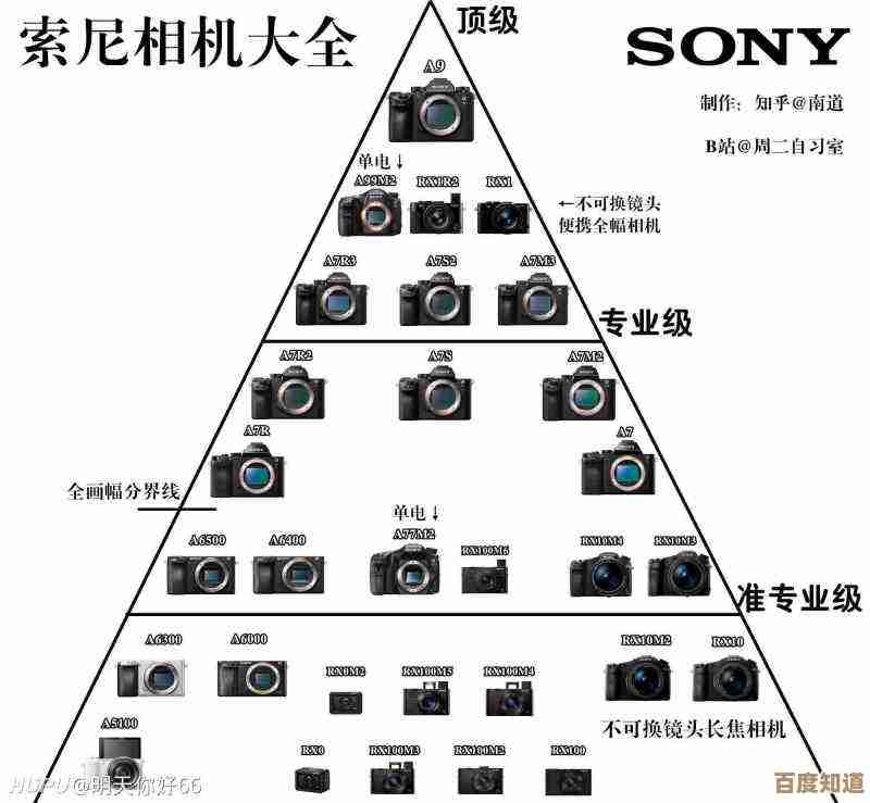 尼康相机天梯图全解析,清晰指引你选购最适合的装备! 尼康相机天梯图全解析,清晰指引你选购最适合的装备!