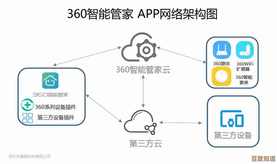 360助手化身智能生活管家,为您打造高效便捷的日常体验!