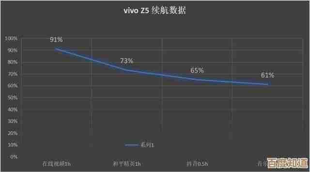 vivo手机综合评测:从用户反馈到实际体验的全面剖析 vivo手机综合评测:从用户反馈到实际体验的全面剖析