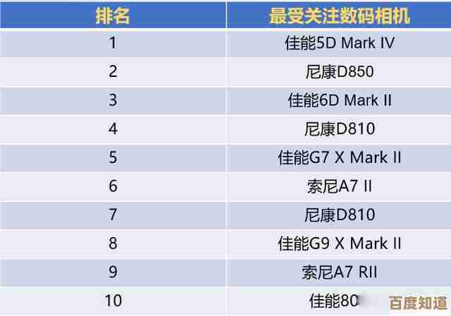 尼康相机排名天梯图：带你深入了解各型号优劣与选购指南！