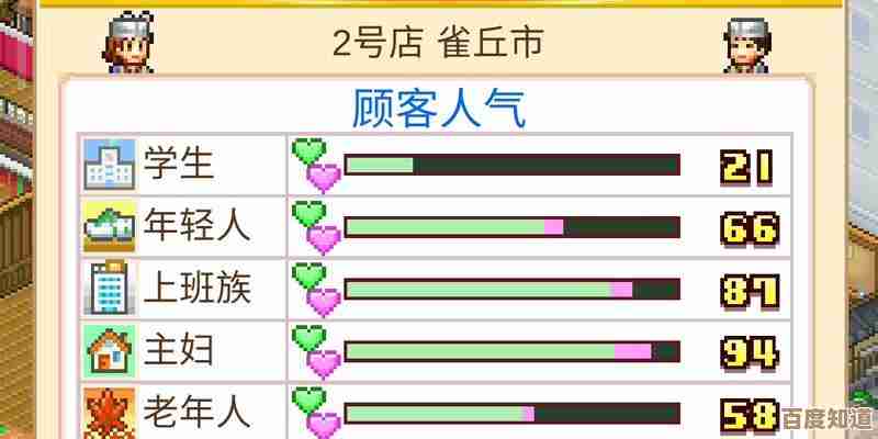 美食梦物语职业攻略随想:谁能转、转啥好,技能点和实战小提示