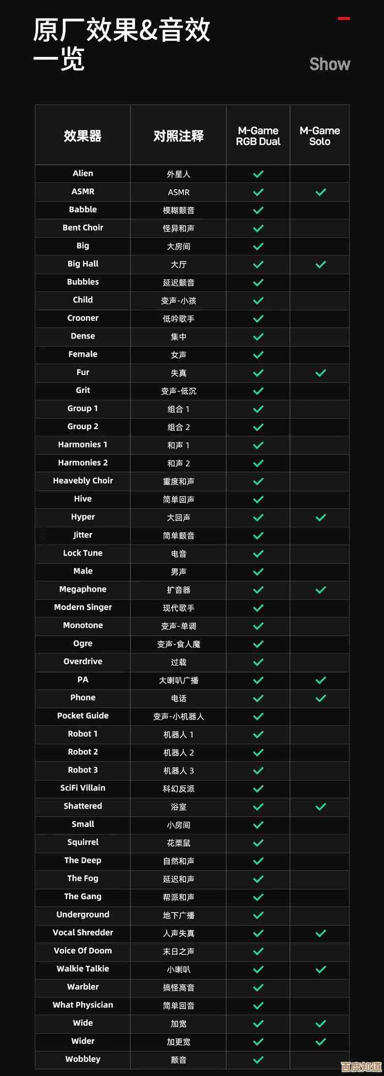 声卡性能天梯指南：精准挑选适合你的专业级音频设备