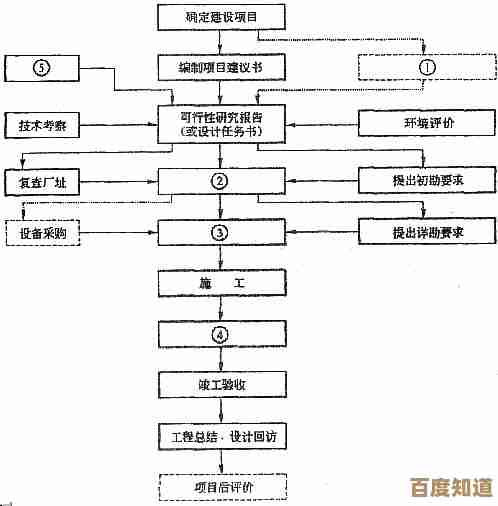 铁路:规划新星工业时代路线与建厂顺序建议,流程图想法未完