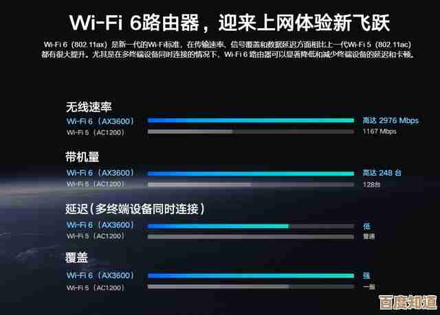 如何选择高性能路由器?热门品牌优缺点全面解析 如何选择高性能路由器?热门品牌优缺点全面解析