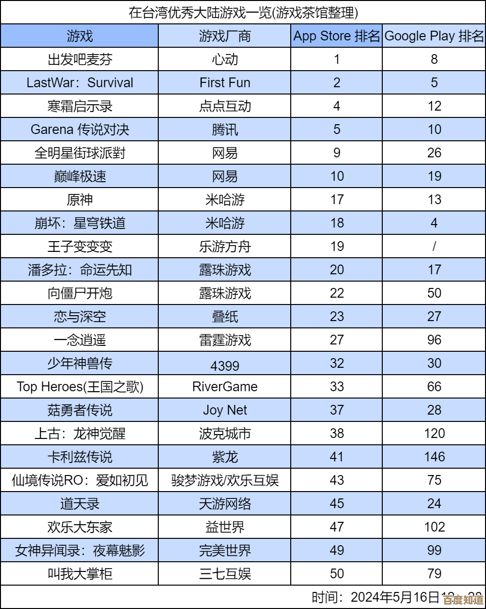 彩虹游戏必玩排行榜，挑不腻的老游戏与新发现随便翻