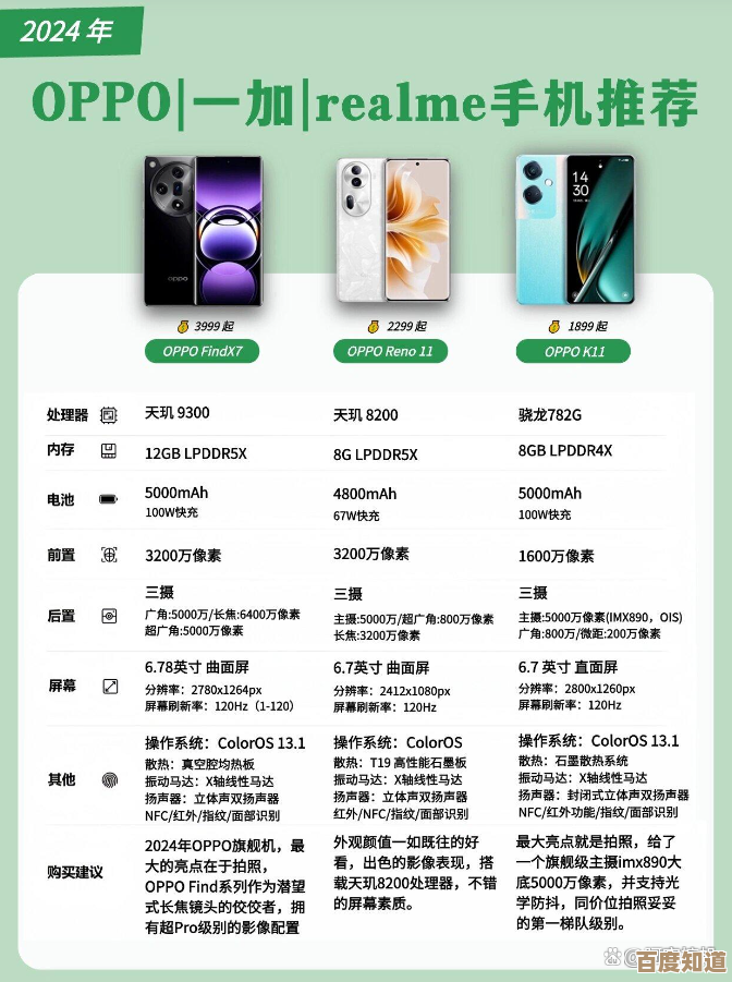 2025年OPPO热门机型排行榜与用户深度评测解析