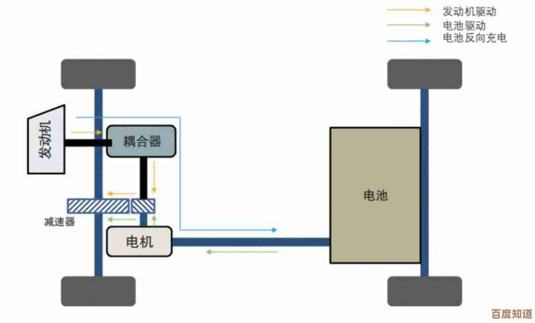 高效传动系统设计，推动汽车驾驶体验与能效双重飞跃