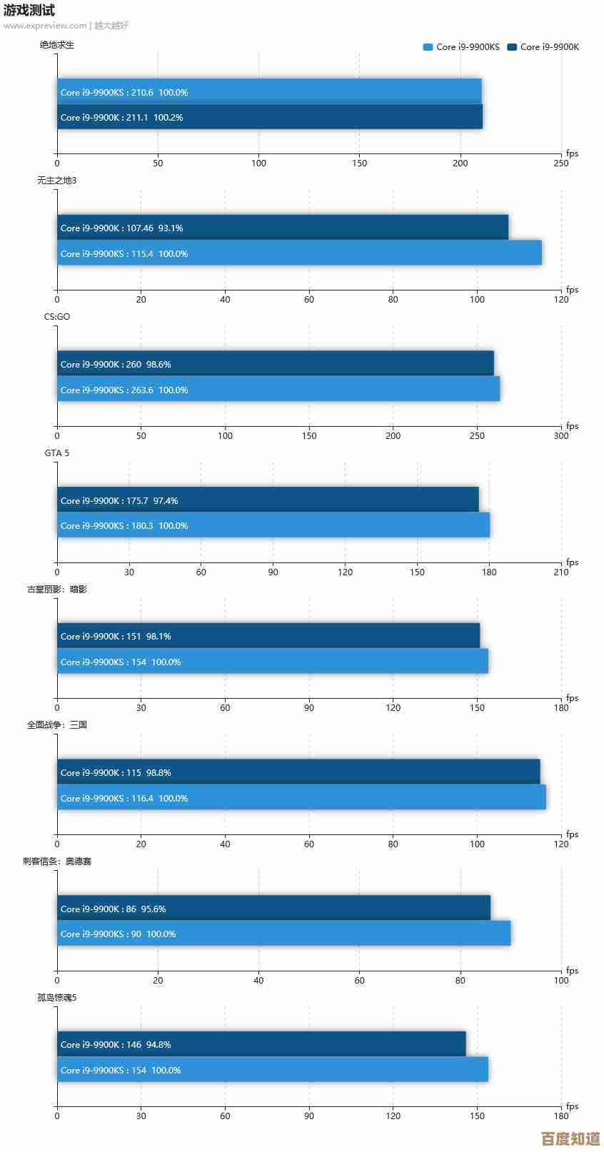 Intel新一代CPU天梯图大揭秘：性能等级与技术亮点全面解析！
