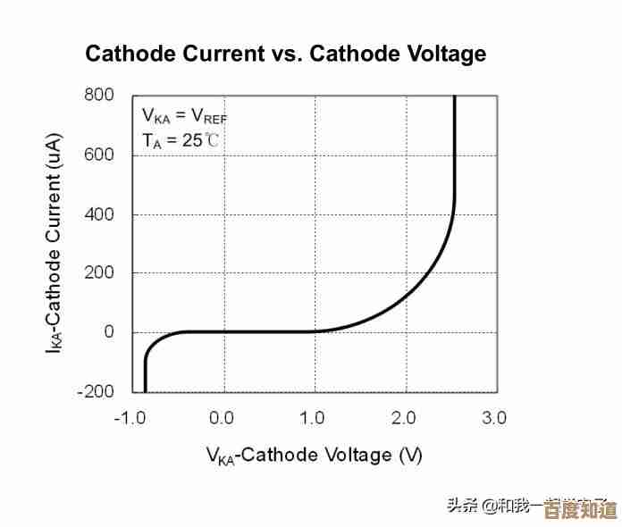 稳压电源:确保精密设备持久稳定运行的关键电力解决方案 稳压电源:确保精密设备持久稳定运行的关键电力解决方案