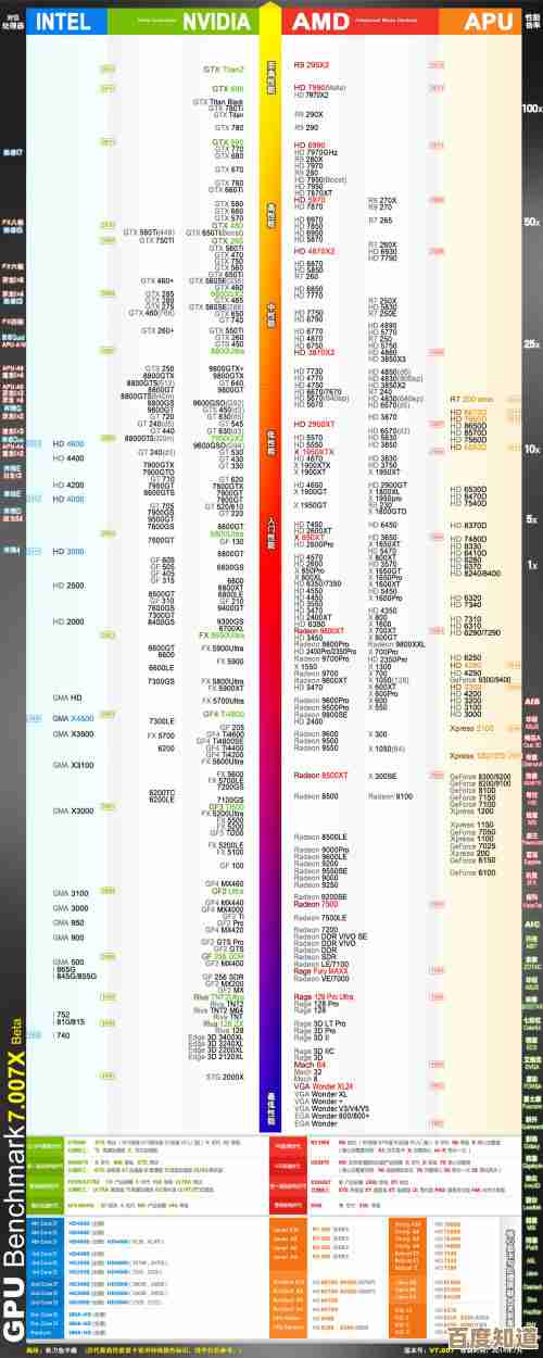 电脑硬件玩家必看:2016显卡天梯图全面解析游戏性能! 电脑硬件玩家必看:2016显卡天梯图全面解析游戏性能!
