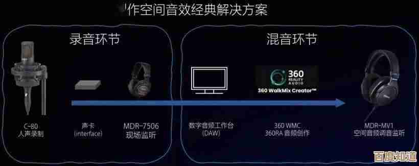 音频驱动技术革新:打造卓越音质,让每首歌曲触动心灵