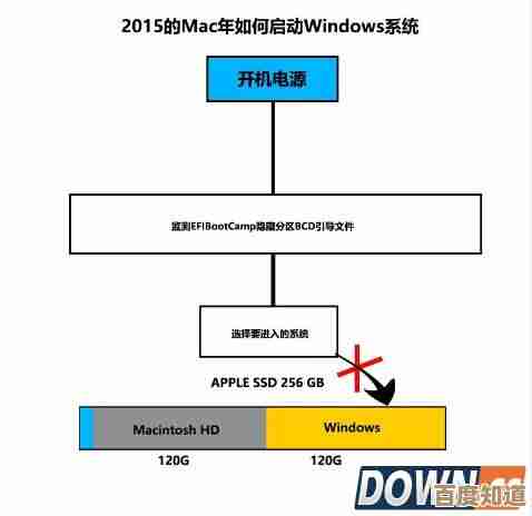 电脑双系统安装的核心目标解析:功能拓展与系统兼容