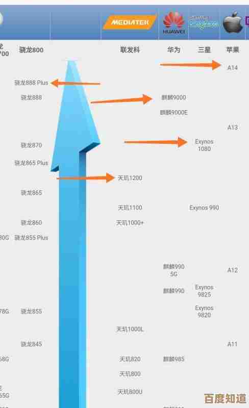 骁龙天梯图:开启手机性能巅峰之旅,探索极致流畅体验!