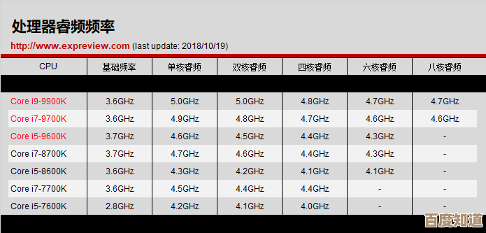 从入门到旗舰：笔记本电脑处理器综合性能排行榜权威解析