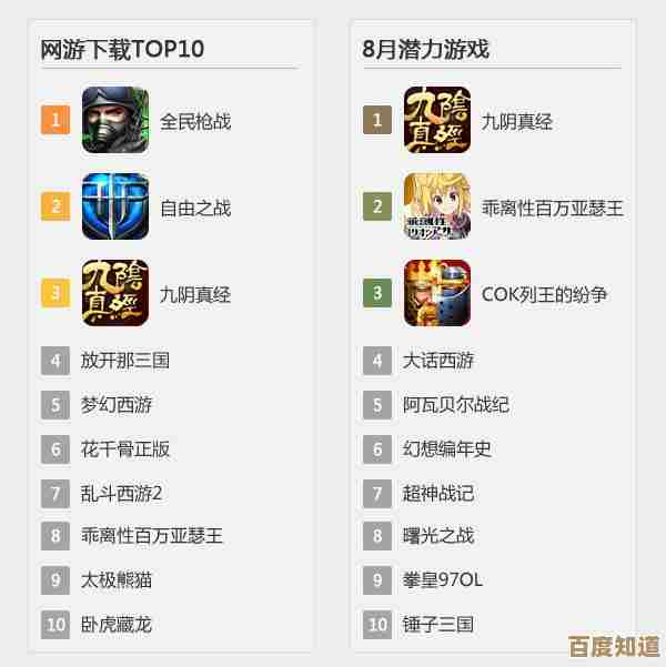 手游排行榜下载大全,热门手游前5名都在这,想玩就. 手游排行榜下载大全,热门手游前5名都在这,想玩就.