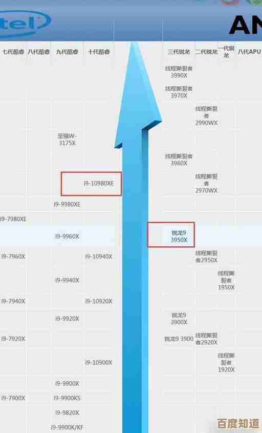 太平洋电脑网更新CPU天梯图，助你快速对比各型号处理器性能差异
