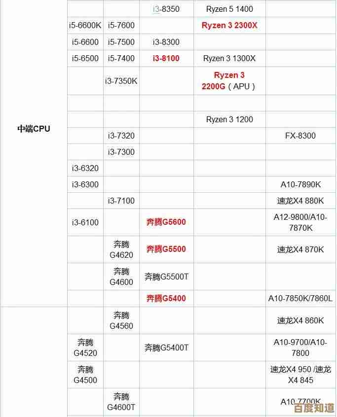 太平洋电脑网更新CPU天梯图,助你快速对比各型号处理器性能差异 太平洋电脑网更新CPU天梯图,助你快速对比各型号处理器性能差异