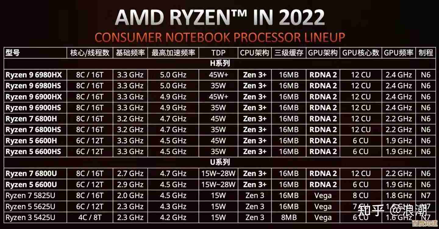 2023年最新笔记本电脑处理器性能排名与选购指南