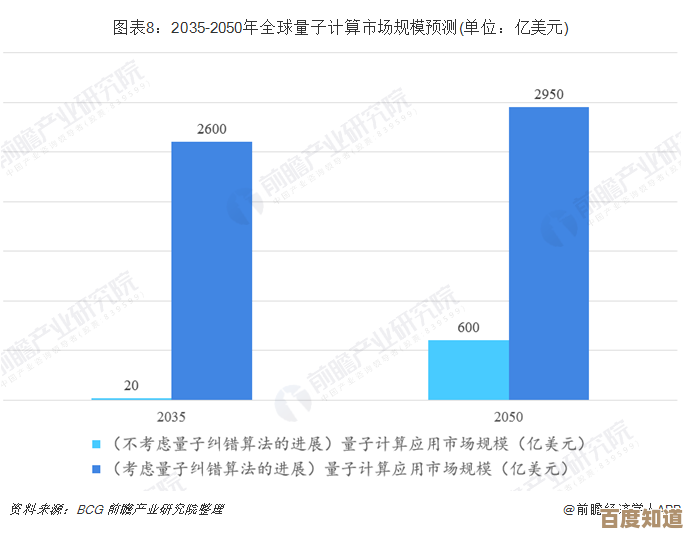 借助内存天梯图科学升级:打造高效能电脑,释放更强运算潜力 借助内存天梯图科学升级:打造高效能电脑,释放更强运算潜力