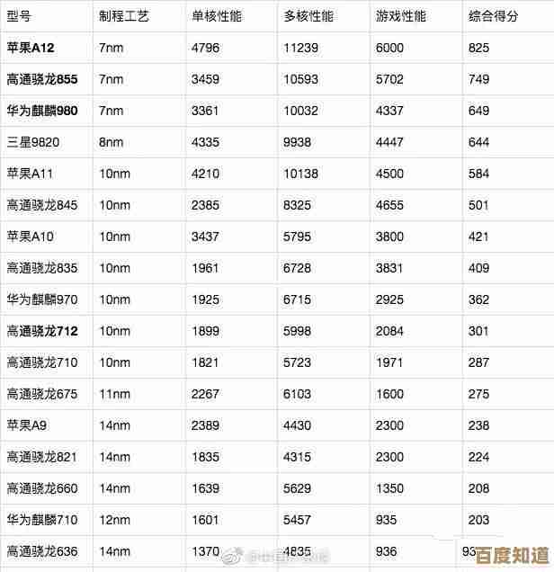 挑选最佳CPU性能排行工具：这几款天梯图软件值得一试
