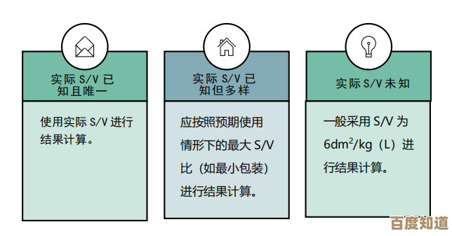 SV具体指什么？深入探讨这一术语的核心概念与常见用途