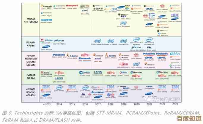硬盘颗粒天梯图：探秘数据存储技术的演进与未来趋势