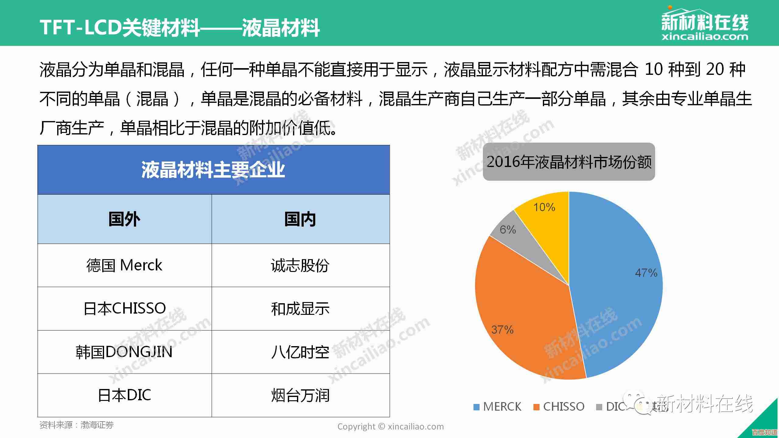 如何根据需求挑选显示屏?深度剖析LCD和OLED核心差异 如何根据需求挑选显示屏?深度剖析LCD和OLED核心差异