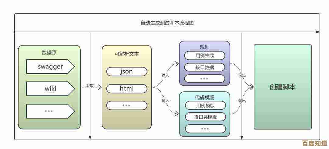 脚本的定义与作用：探索其核心概念与实际应用场景