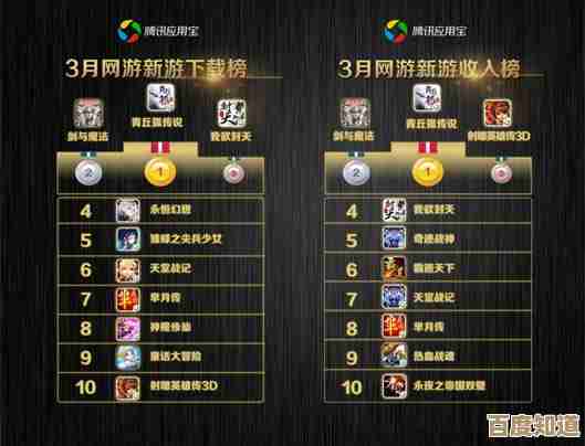 随手翻翻网游榜单:arpg类型都有哪些,热门arpg网游下载分享给懒人清单