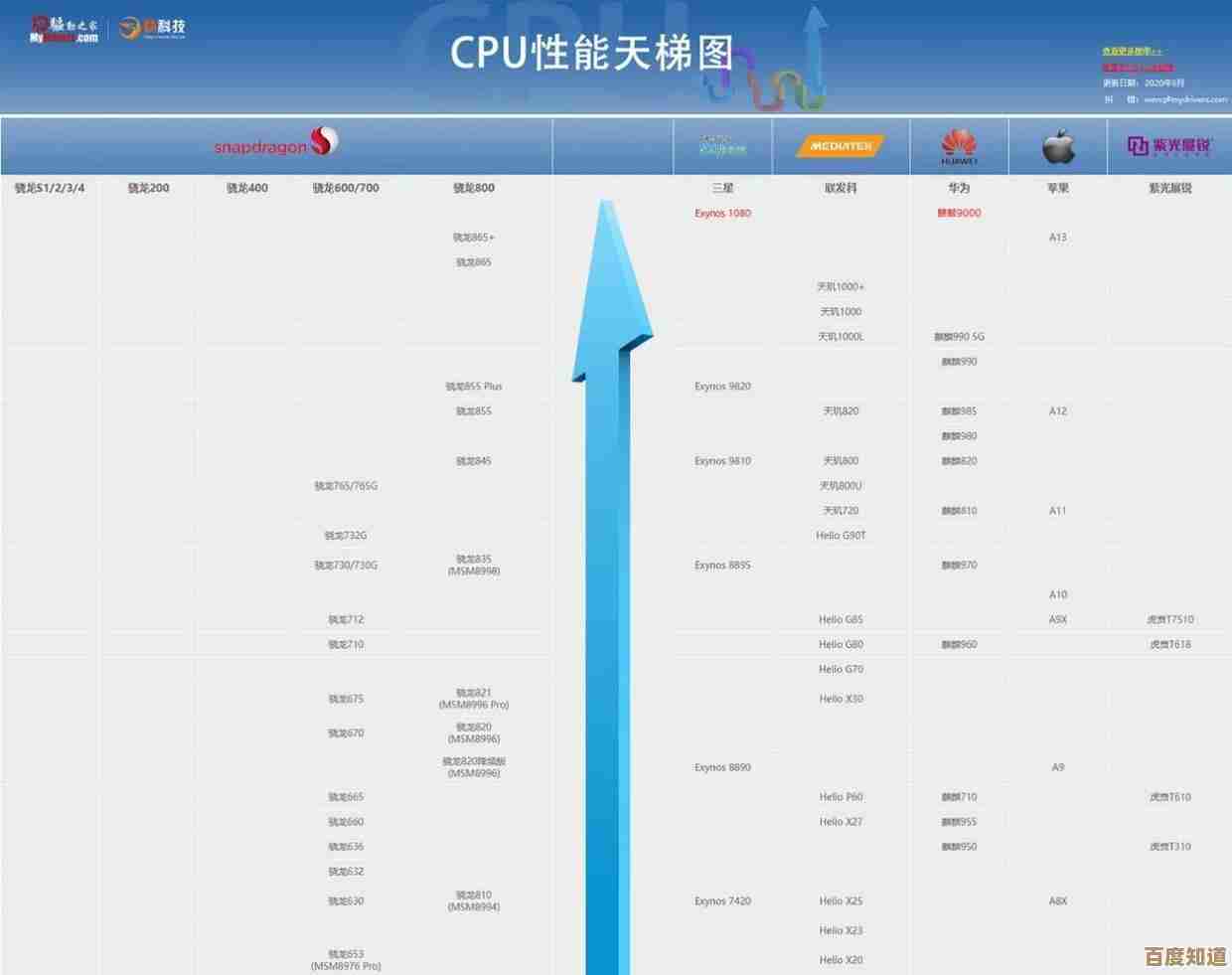 内存天梯图揭秘：如何通过存储层次设计提升计算机运行效率