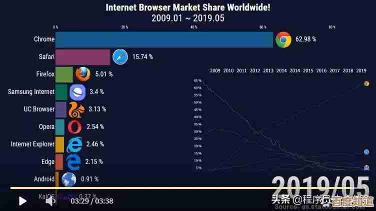 2025年Chrome浏览器使用优化与常见错误解决方案详解