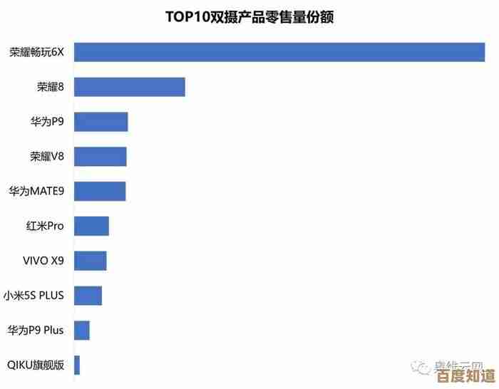 探索双系统手机市场:主流品牌与创新技术深度盘点