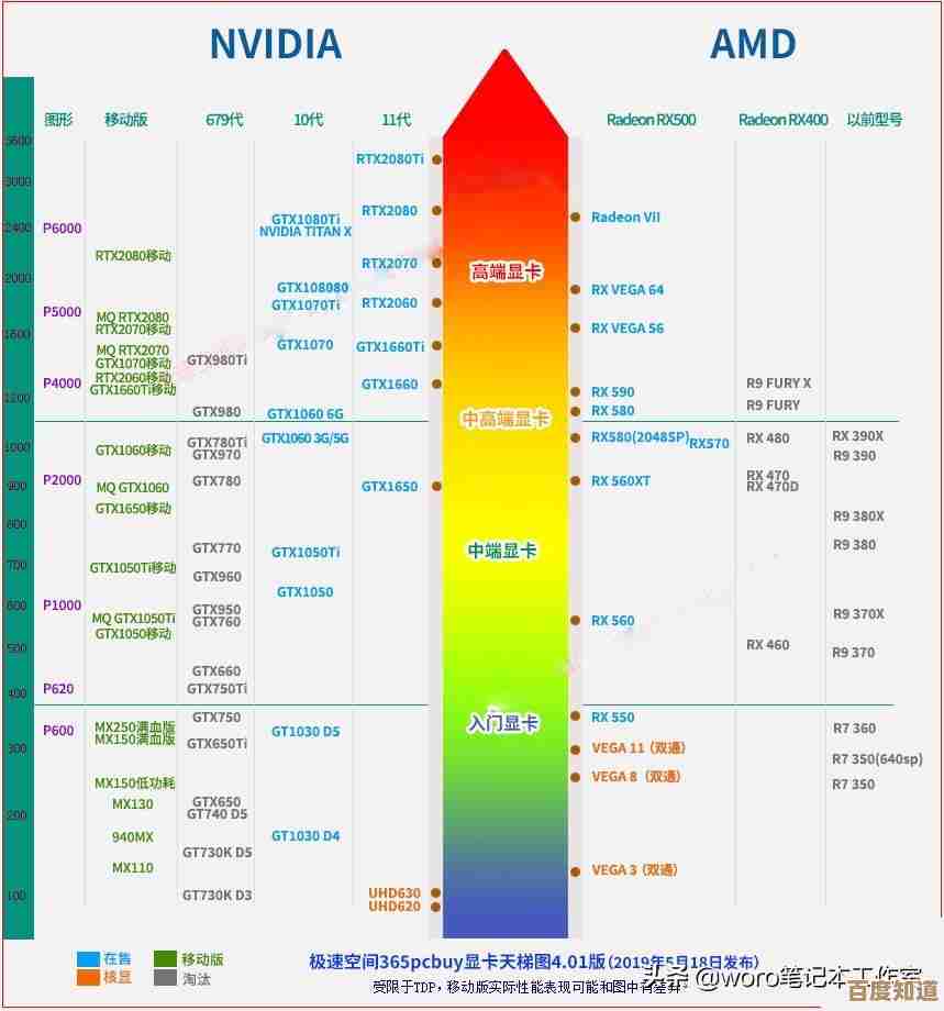 移动CPU性能天梯图:手机选购不可错过的关键参考